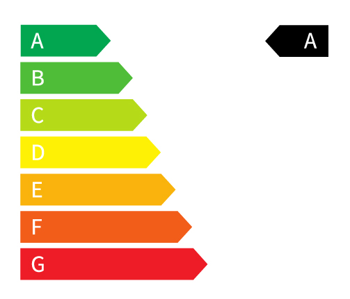 CO₂-Effizienzklasse A