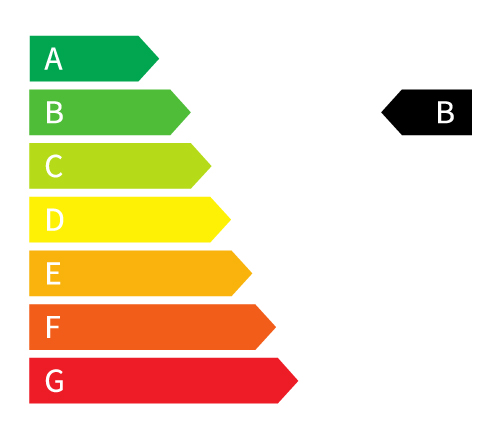 CO₂-Effizienzklasse B